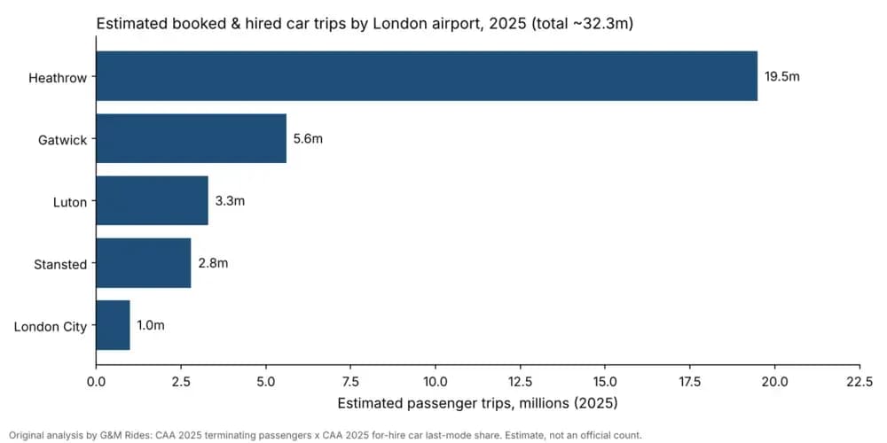 london-airport-transfer-trips-estimate-2025.webp