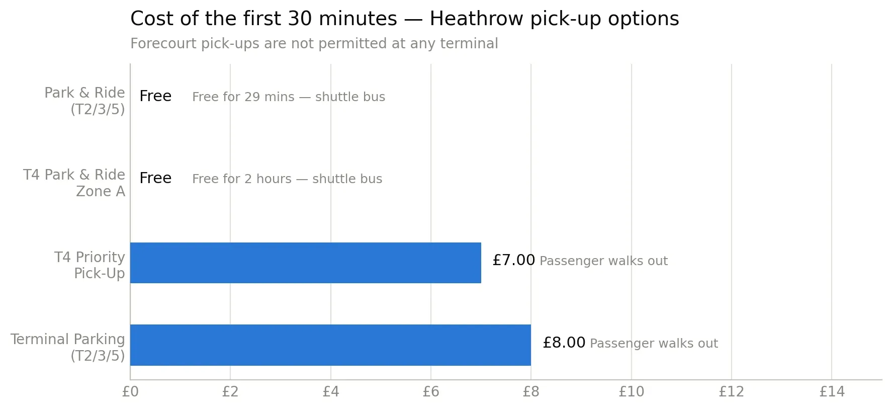 heathrow-pickup-options.webp