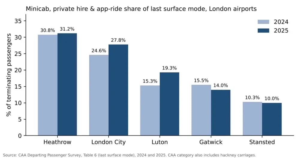 london-airport-minicab-private-hire-share-2024-2025.webp